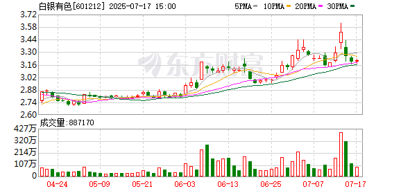 51策略 因2024年内控审计强调事项和会计差错更正被问询，白银有色回复
